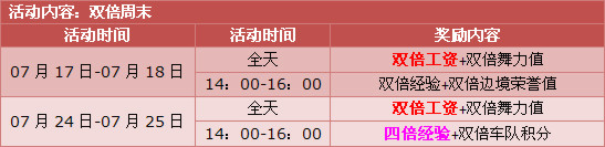 暑假狂欢第三波,点券派送再升级!