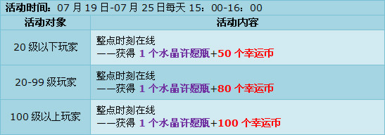 暑假狂欢第三波,点券派送再升级!