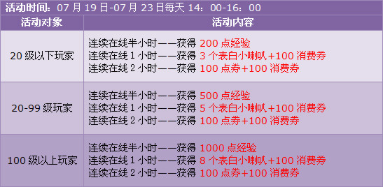 暑假狂欢第三波,点券派送再升级!