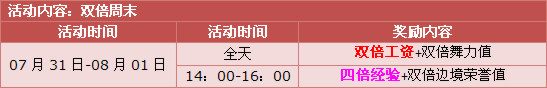 暑假狂欢第四波,点券派送再升级!