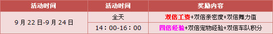 九月欢乐中秋周,点券经验等你拿!
