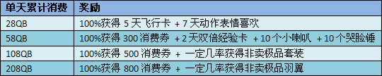 情暖初冬,商城感恩大回馈