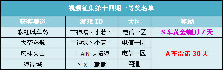 视频征集大赛第十四期评选结果揭晓!