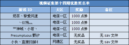 视频征集大赛第十四期评选结果揭晓!
