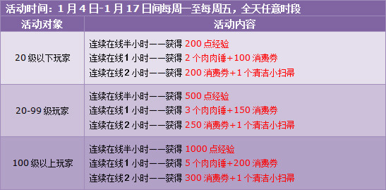 缤纷新年,极品宠物,点券好礼大派送!