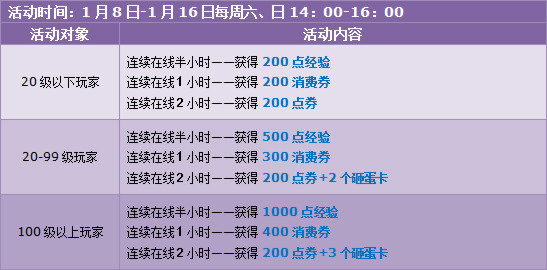 缤纷新年,极品宠物,点券好礼大派送!