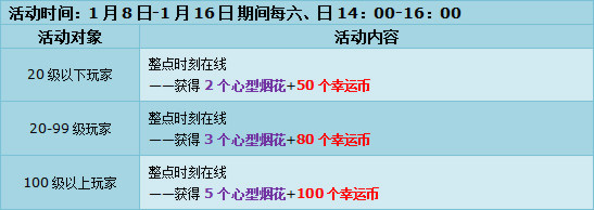 缤纷新年,极品宠物,点券好礼大派送!