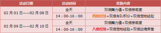 欢乐新年,2月2 - 10日,8000点券,8倍经验等着你!