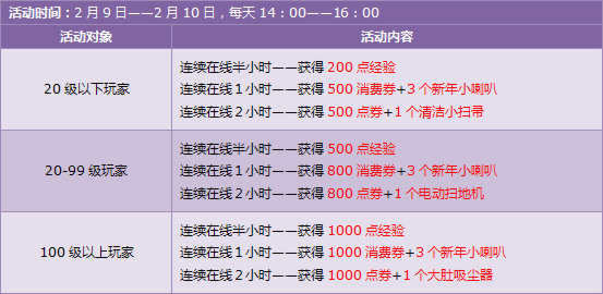 欢乐新年,2月2 - 10日,8000点券,8倍经验等着你!