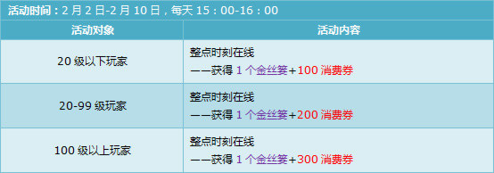 欢乐新年,2月2 - 10日,8000点券,8倍经验等着你!