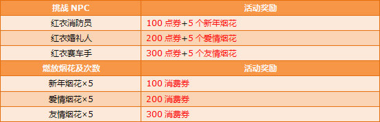 欢乐新年,2月2 - 10日,8000点券,8倍经验等着你!