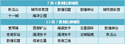 3月26日SSC2011苏州站线下决赛指引