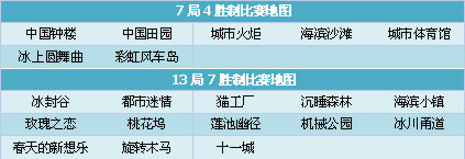 3月26日SSC2011苏州站线下决赛指引