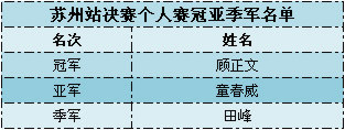 苏州站落幕,武汉等挑战!