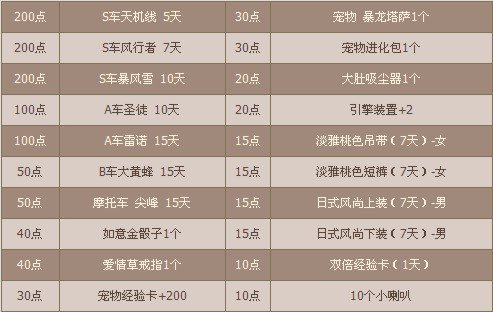 新星车手招募 共享漂移盛典