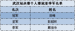 武汉站落幕,杭州更精彩!
