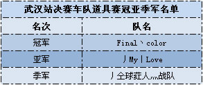 武汉站落幕,杭州更精彩!