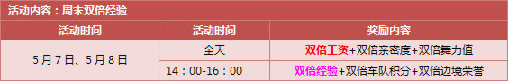 五月劳模第一周,点券狂欢再开启!
