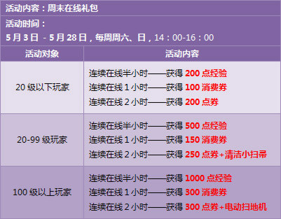 五月劳模第一周,点券狂欢再开启!