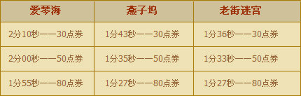 5月16日--22日,八倍经验,点券放送!