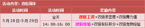 5月23日-29日,双倍经验,点券放送!