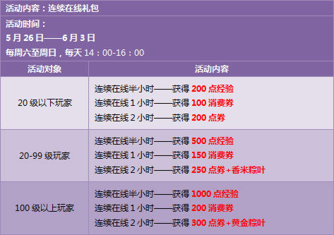 5月23日-29日,双倍经验,点券放送!