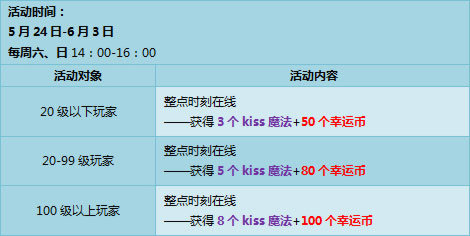 5月23日-29日,双倍经验,点券放送!