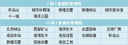 SSC2011杭州站决赛选手参赛指南