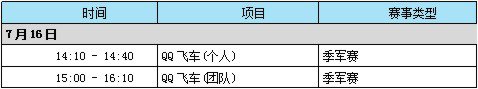TGA大奖赛QQ飞车总决赛选手指南