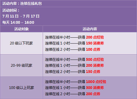 7月11日--7月17日,3880点券,暑假乐翻天!