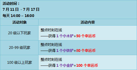 7月11日--7月17日,3880点券,暑假乐翻天!