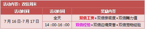 7月11日--7月17日,3880点券,暑假乐翻天!