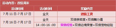 7月11日--7月17日,4280点券,暑假乐翻天!