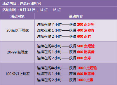 8月14日,5000点券,极品A车夏日大派送!