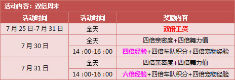 7月25日--7月31日,3680点券,暑假欢乐不停歇!