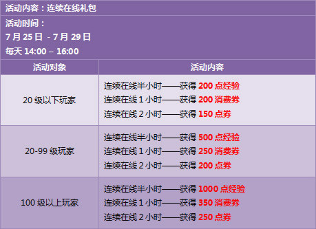 7月25日--7月31日,3680点券,暑假欢乐不停歇!