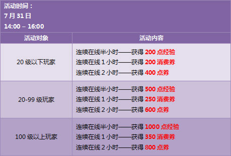 7月25日--7月31日,3680点券,暑假欢乐不停歇!
