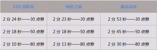 春节回馈,10000点券+永久S车、A车等你来!