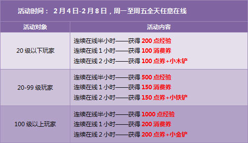 春节回馈,10000点券+永久S车、A车等你来!
