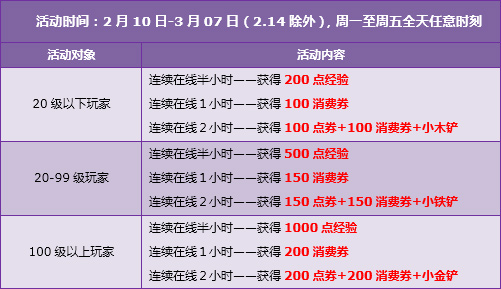 本周日(2.23),六倍经验+可爱宠物免费送!