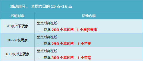 本周六(07.12),全服六倍经验等着你!