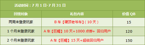 本周六(07.12),全服六倍经验等着你!