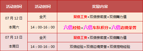 本周六(07.12),全服六倍经验等着你!