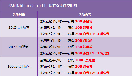 本周六(07.12),全服六倍经验等着你!