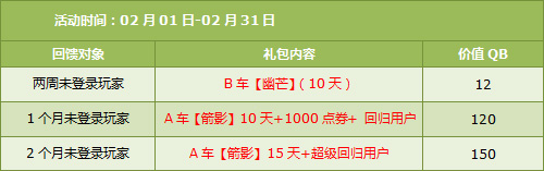 2.14情人节,3344点券+3倍亲密度舞力值!