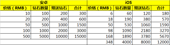 【活动】情人节专享!超级优惠陪你欢度佳节!