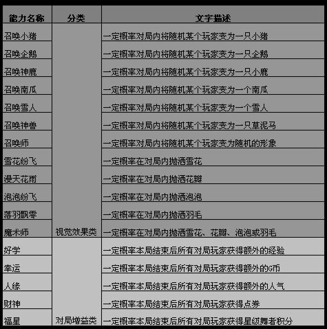 宠来宠趣 宠物系统大揭密(公告转)