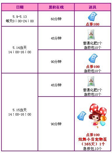 【回馈活动】1900点券+三周年宠物100%相送