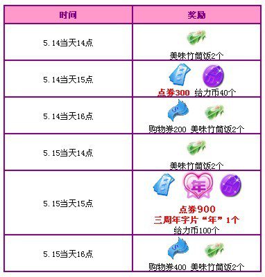 【回馈活动】1900点券+三周年宠物100%相送
