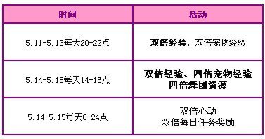 【回馈活动】1900点券+三周年宠物100%相送